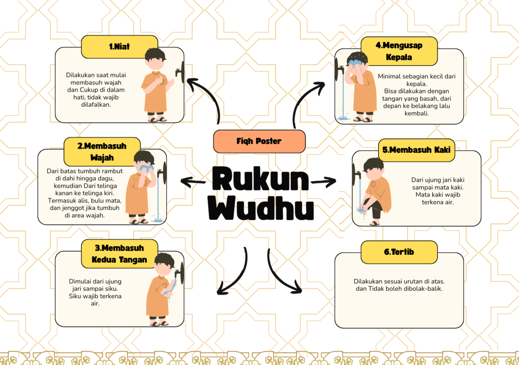Rukun Wudhu 1024x721